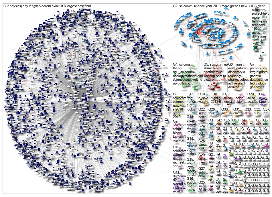 scicomm_2019-01-01_04-51-03.xlsx