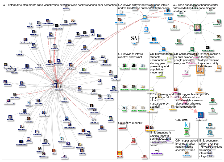 infoviz OR infovis_2019-01-04_03-52-12.xlsx