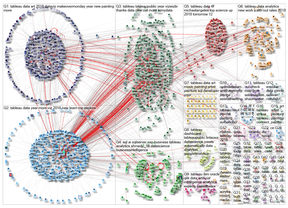 @tableau OR #tableau_2019-01-04_11-59-44.xlsx