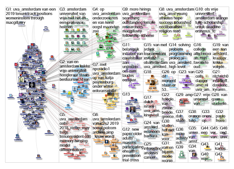 @UvA_Amsterdam OR (Universiteit Amsterdam) Twitter NodeXL SNA Map and Report for Sunday, 06 January 