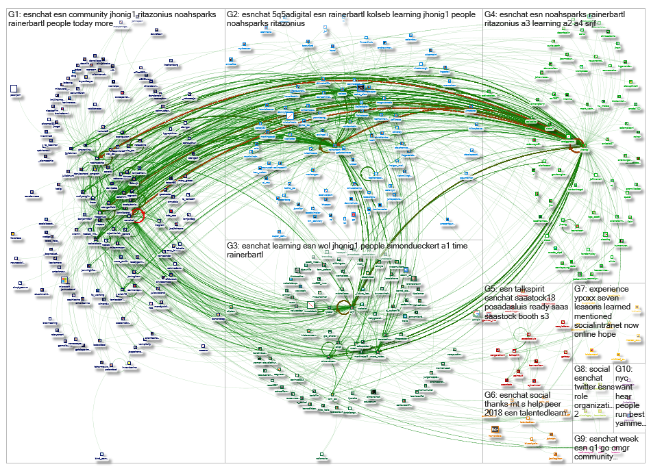 #esnchat_2019-01-06_15-34-56.xlsx