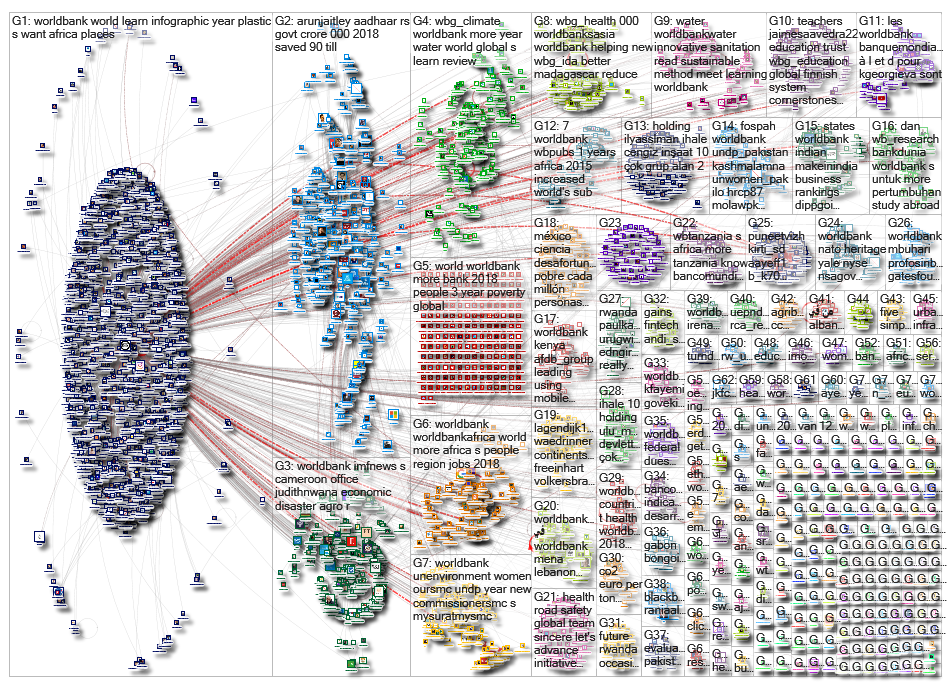 worldbank_2019-01-08_02-43-31.xlsx