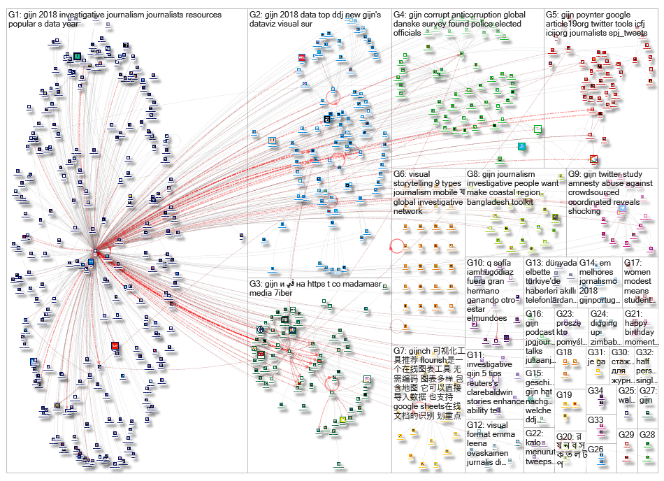 GIJC OR GIJN_2019-01-08_19-04-31.xlsx