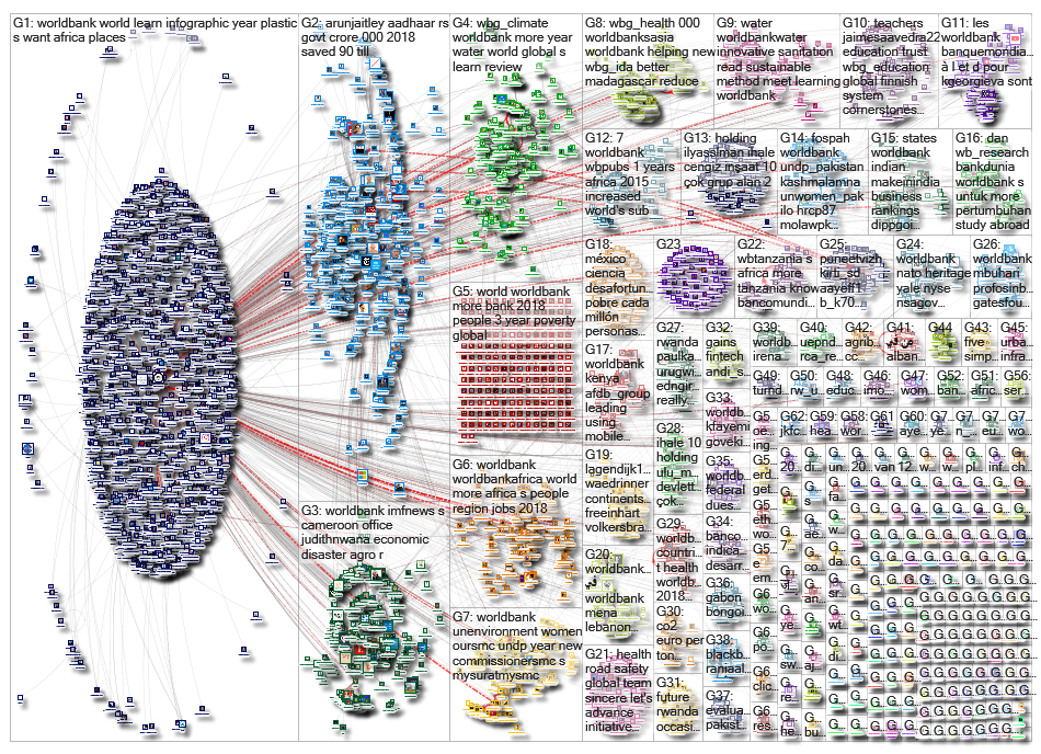 worldbank_2019-01-09_02-43-31.xlsx