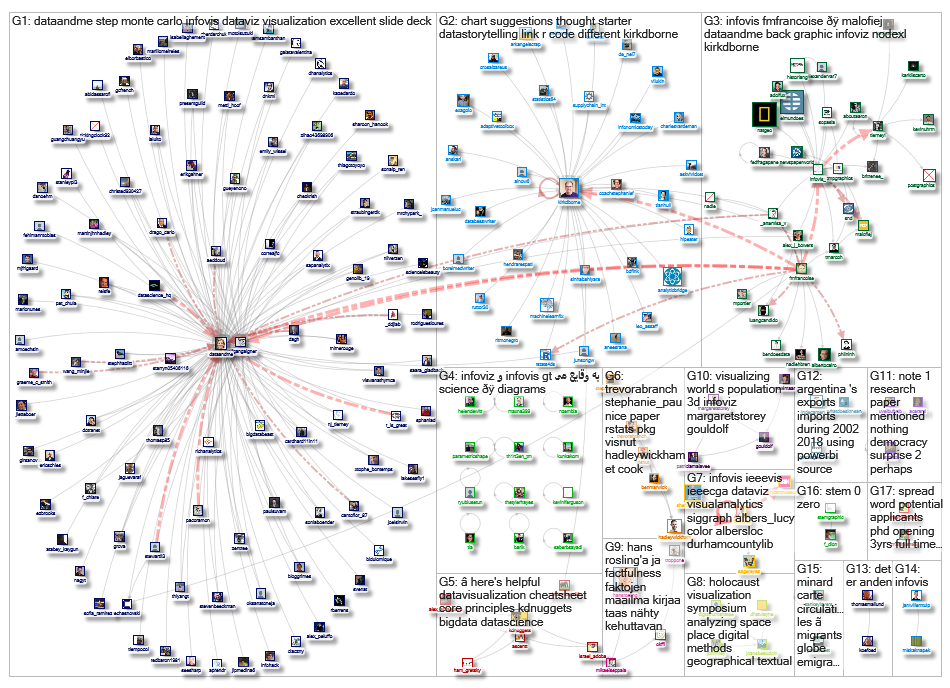 infoviz OR infovis_2019-01-11_03-52-11.xlsx