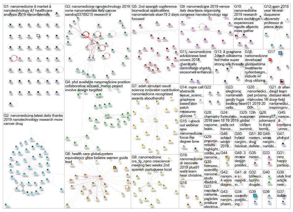 Nanomedicine_2019-01-11_10-03-39.xlsx