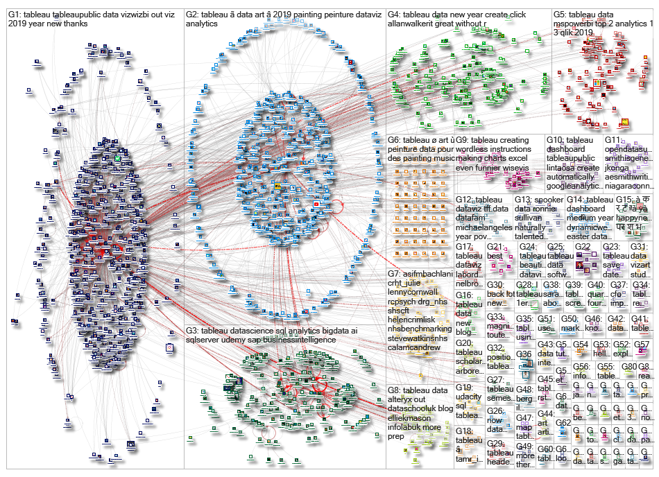 @tableau OR #tableau_2019-01-11_11-59-44.xlsx