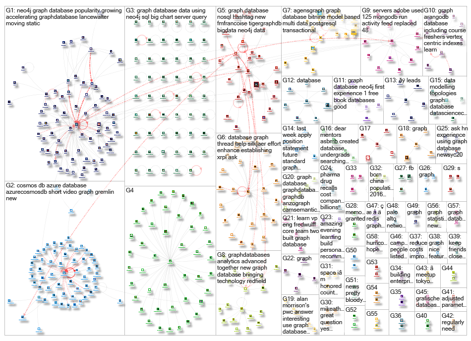 graph database_2019-01-14_21-36-58.xlsx