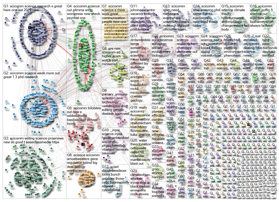 scicomm_2019-01-15_05-00-32.xlsx