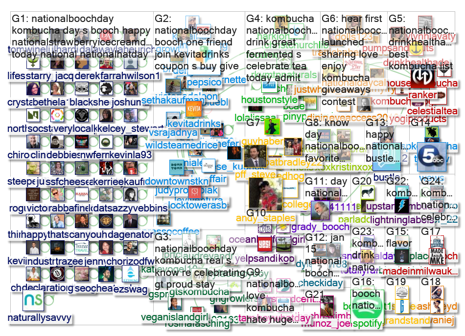 #NationalBoochDay Twitter NodeXL SNA Map and Report for Thursday, 17 January 2019 at 21:43 UTC