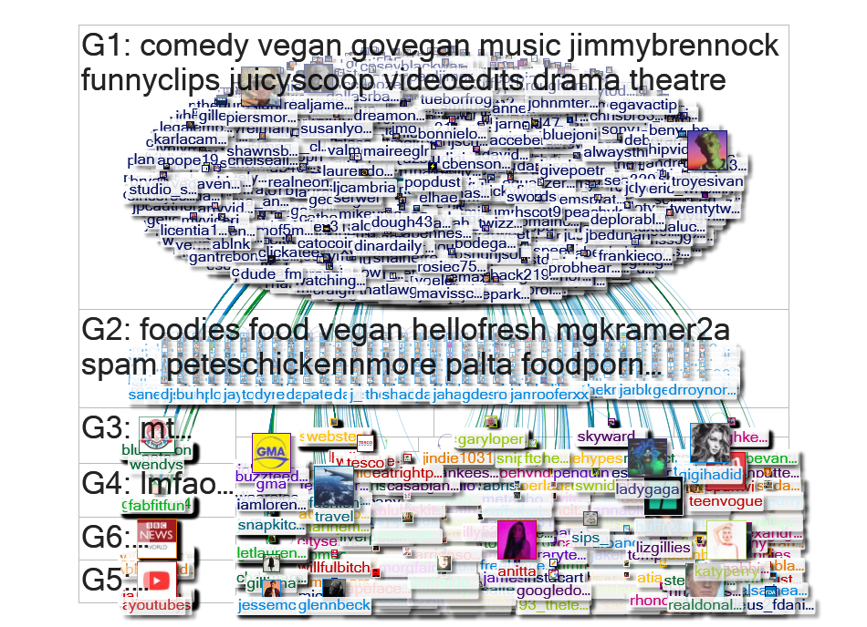 PopDust Twitter NodeXL SNA Map and Report for Thursday, 17 January 2019 at 22:44 UTC