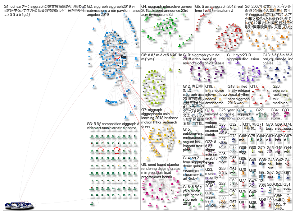 siggraph_2019-01-21_10-54-01.xlsx