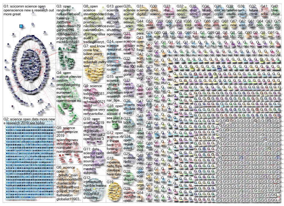 open science_2019-01-22_07-07-04.xlsx