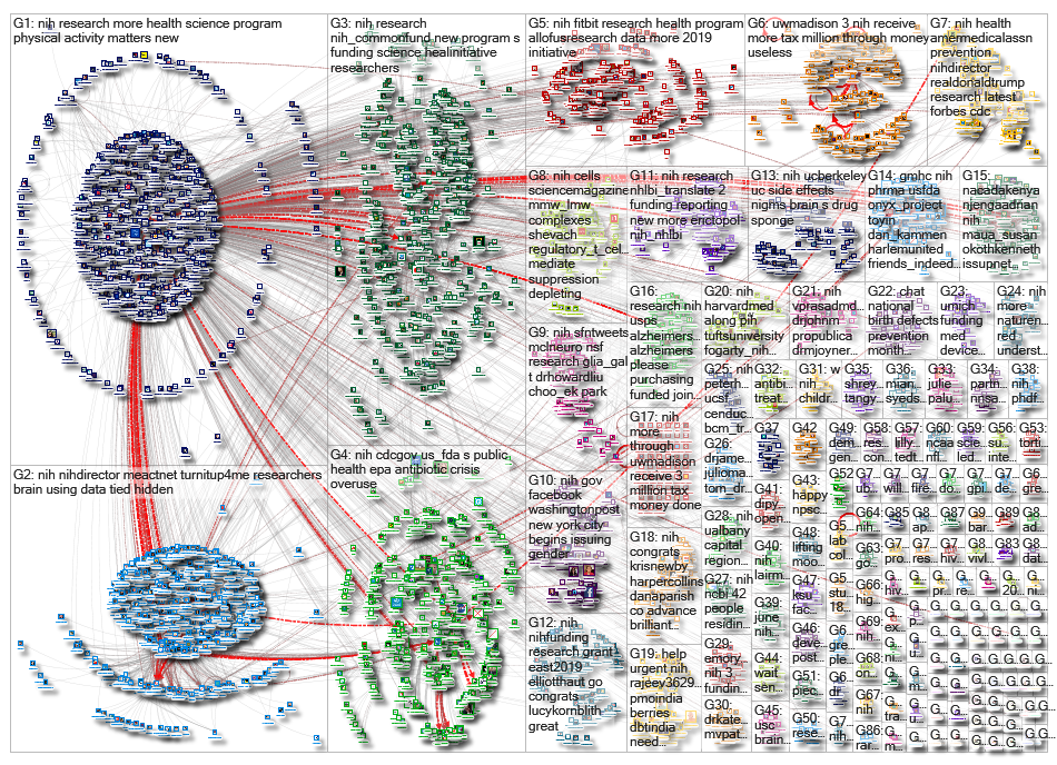 #NIH OR @NIH_2019-01-22_12-07-35.xlsx