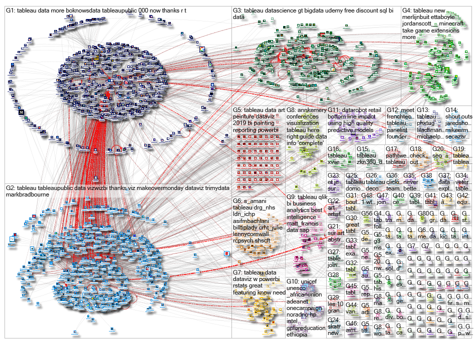 @tableau OR #tableau_2019-01-25_11-59-44.xlsx