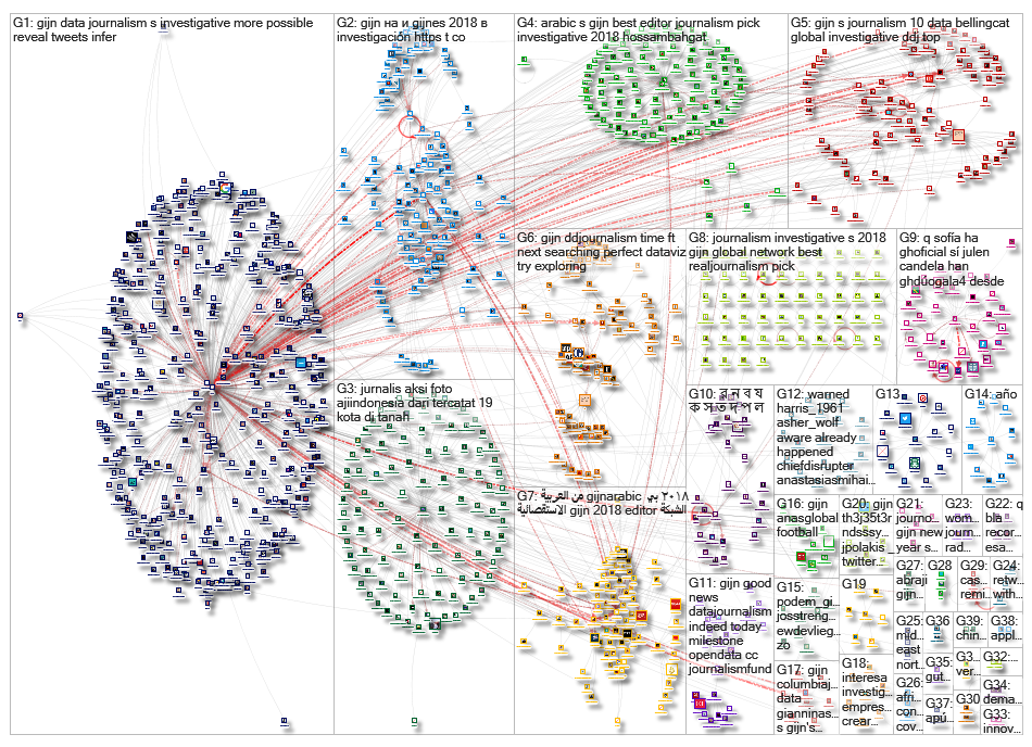 GIJC OR GIJN_2019-01-27_19-04-30.xlsx