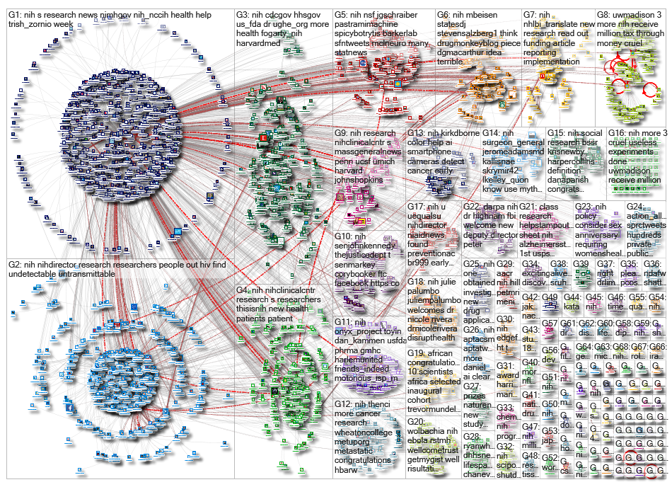 #NIH OR @NIH_2019-01-29_12-07-35.xlsx