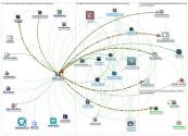 #PRDVirtualConf Twitter NodeXL SNA Map and Report for Thursday, 31 January 2019 at 19:45 UTC