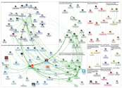 #PRProfs Twitter NodeXL SNA Map and Report for Thursday, 31 January 2019 at 20:12 UTC