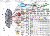 #Tesla Twitter User-to-Domain Network Report for Monday, 04 February 2019 at 15:26 UTC