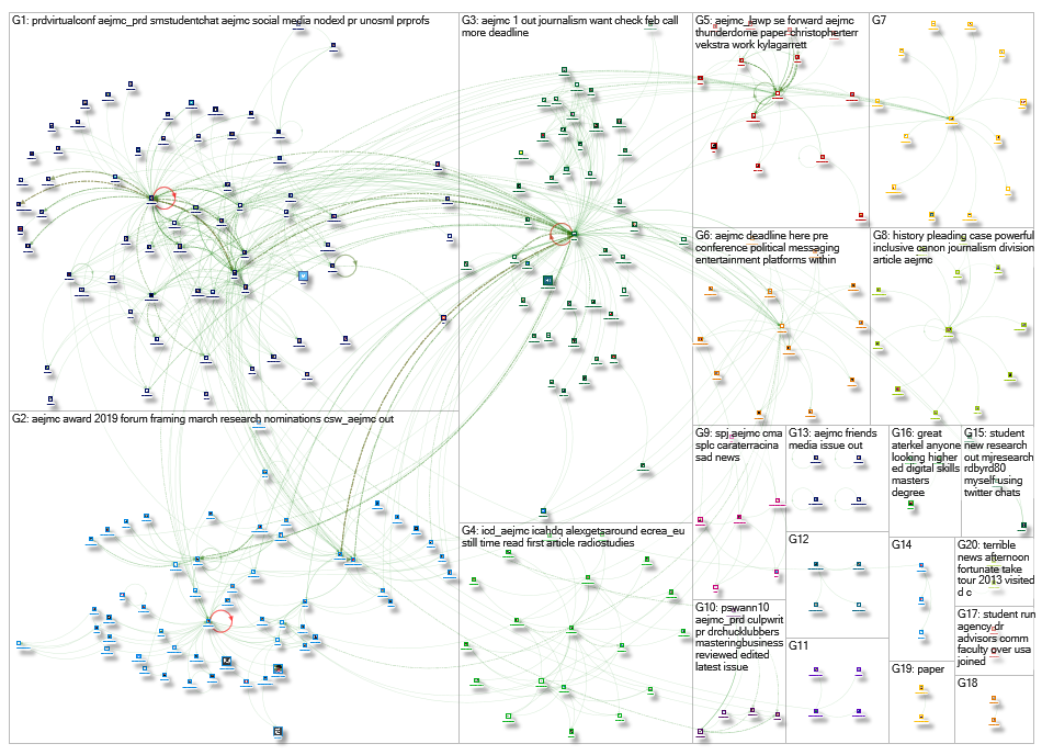 aejmc Twitter NodeXL SNA Map and Report for Tuesday, 05 February 2019 at 19:37 UTC