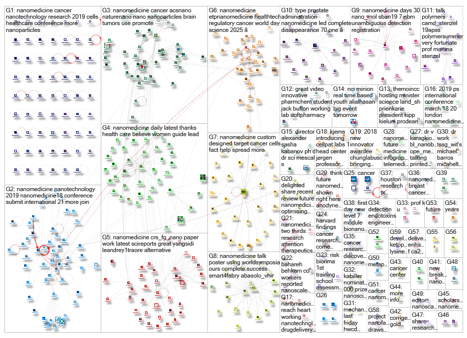 Nanomedicine_2019-02-08_10-03-39.xlsx