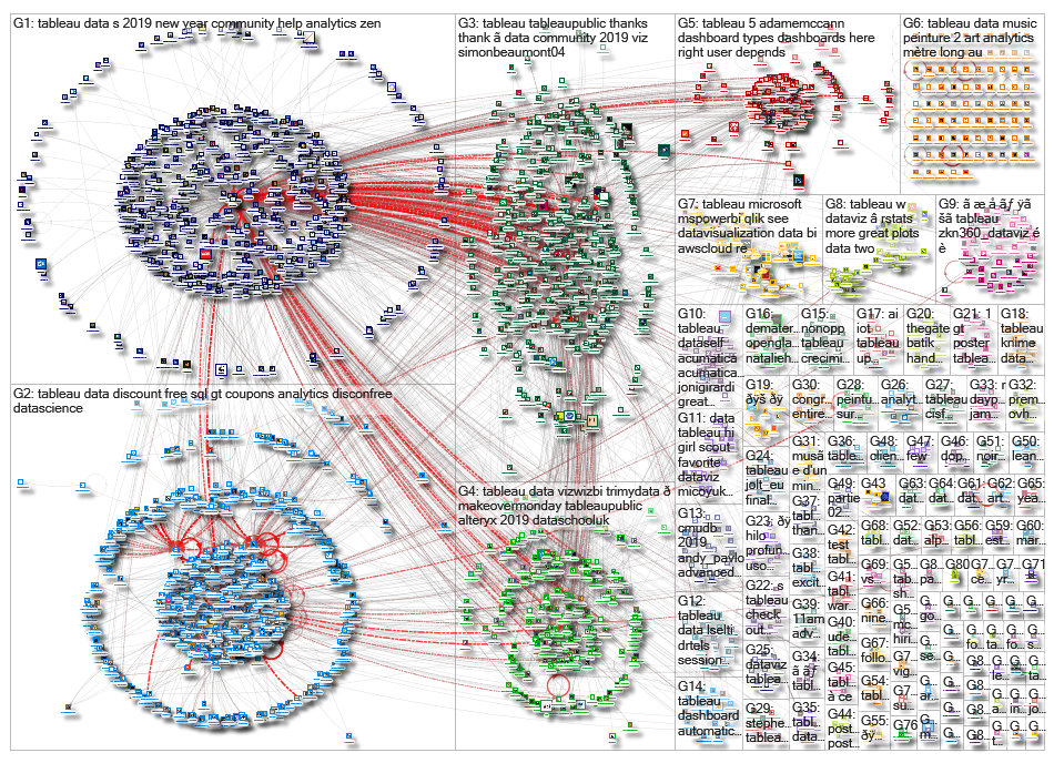 @tableau OR #tableau_2019-02-08_11-59-44.xlsx