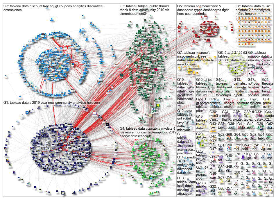 @tableau OR #tableau_2019-02-09_11-59-45.xlsx