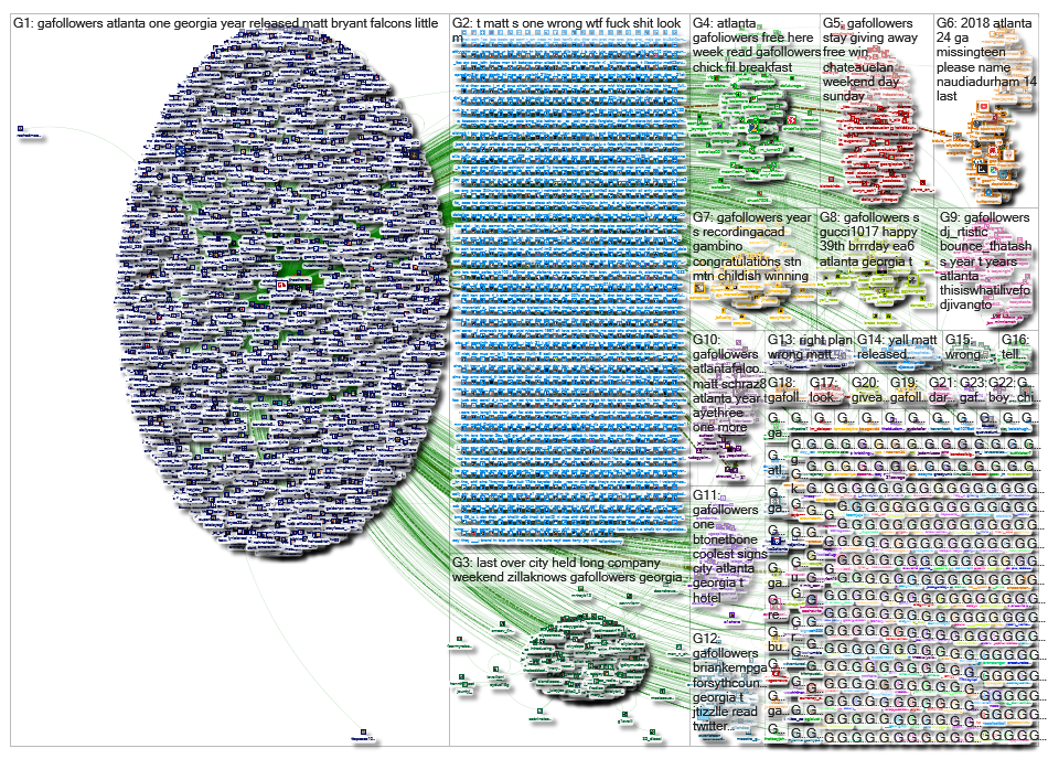 GAFollowers ‏_2019-02-12_14-21-19.xlsx