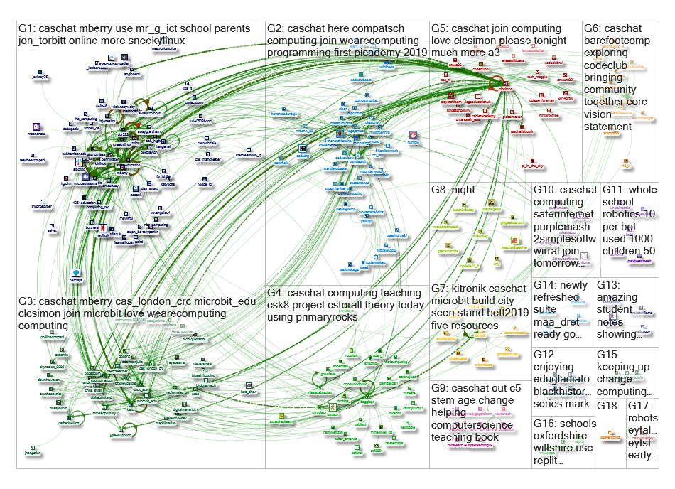 caschat Twitter NodeXL SNA Map and Report for Wednesday, 13 February 2019 at 18:29 UTC