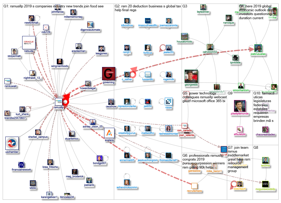 rsmus_2019-02-14_04-28-54.xlsx