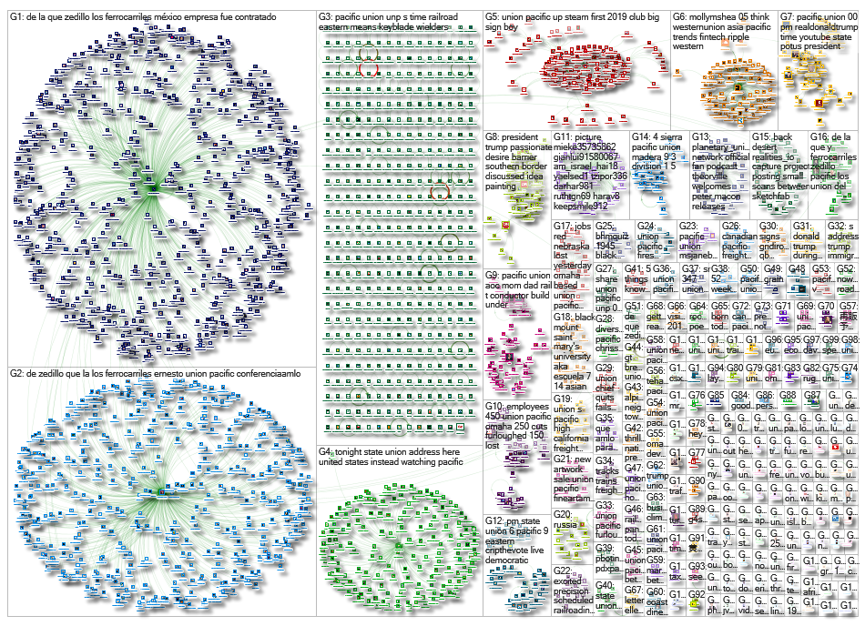 Union Pacific Twitter NodeXL SNA Map and Report for Thursday, 14 February 2019 at 20:45 UTC