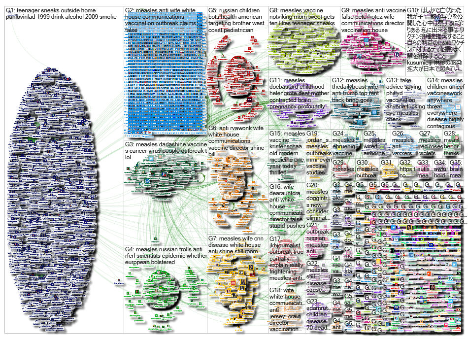 Measles_2019-02-14_08-35-38.xlsx