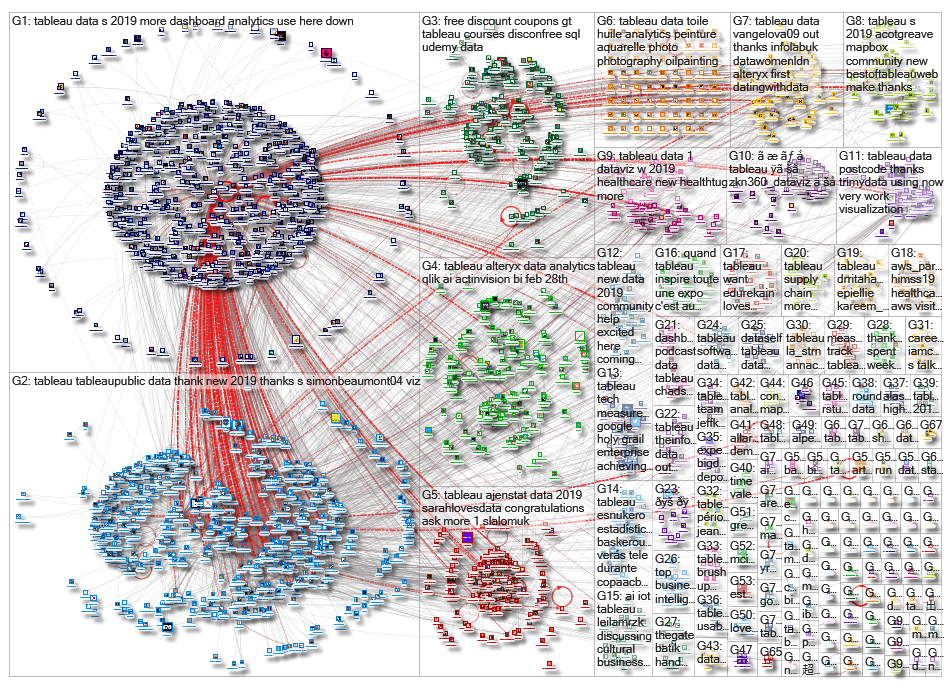 @tableau OR #tableau_2019-02-15_11-59-44.xlsx