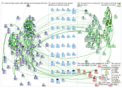 Power BI YouTube Video NodeXL Network