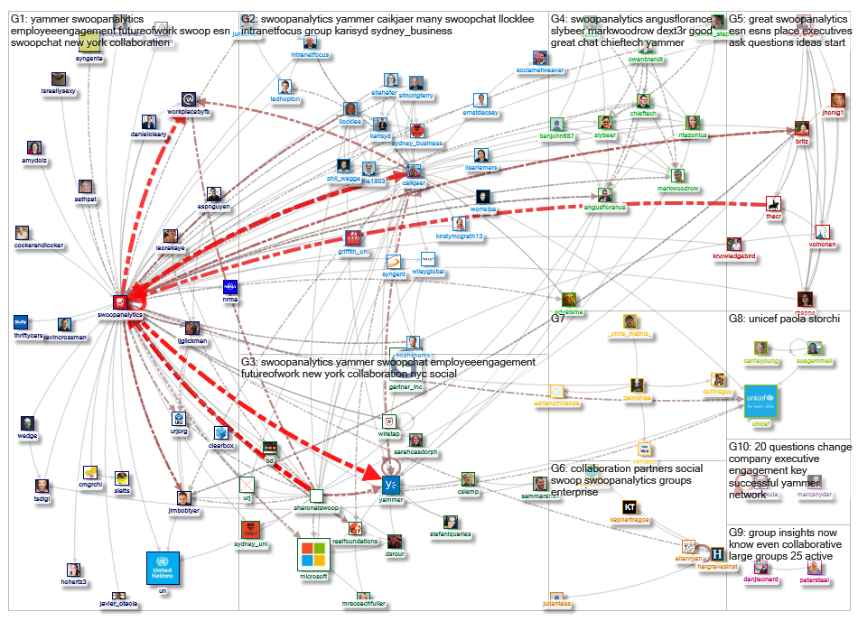 SwoopAnalytics_2019-02-17_13-54-56.xlsx