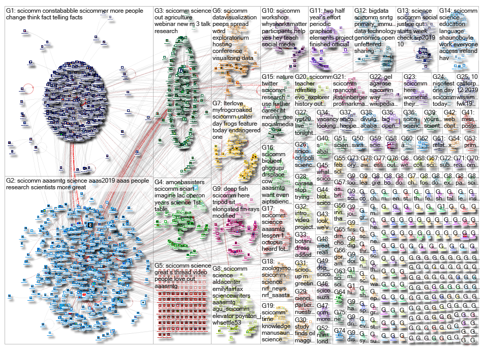 scicomm_2019-02-19_05-00-32.xlsx