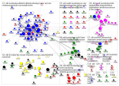 list:digitalspacelab/mdb19wp Twitter NodeXL SNA Map and Report for Tuesday, 05 February 2019 at 08:3