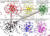 MdB Internal Network 2019-02-20 group by party - disks