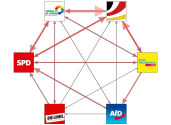 MdB Party Interaction Network 2018-12-19