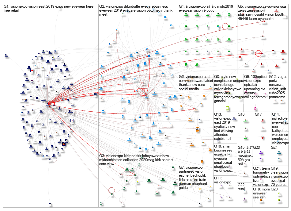 VisionExpo_2019-02-21_21-19-16.xlsx