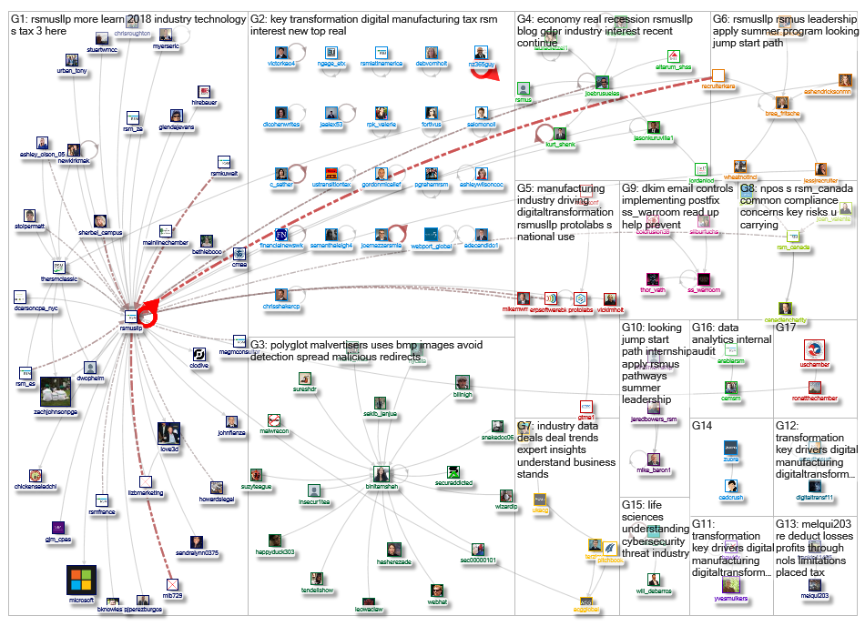 rsmus_2019-03-01_04-28-55.xlsx