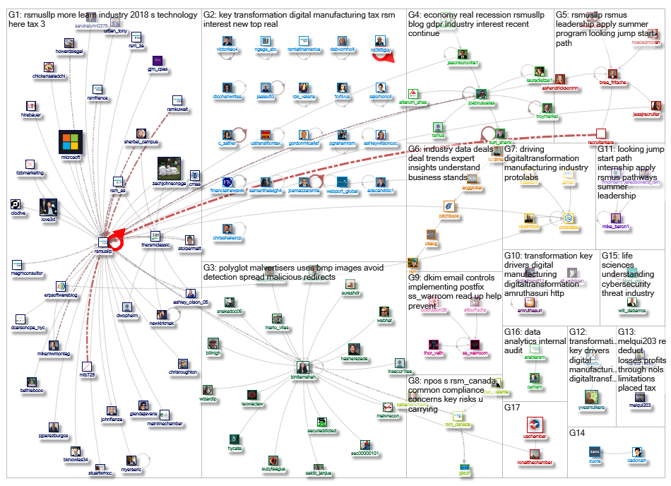 rsmus_2019-03-02_04-28-55.xlsx