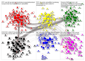 MdB Internal Network 2019-03-03 group by party - disks