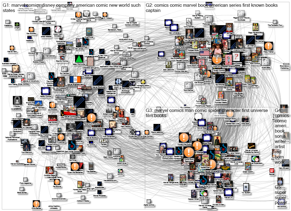 MediaWiki Map for "Marvel Comics" article