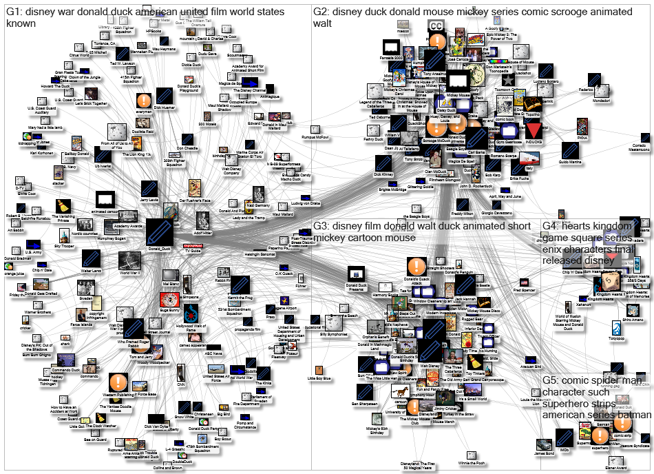 MediaWiki Map for "Donald_Duck" article