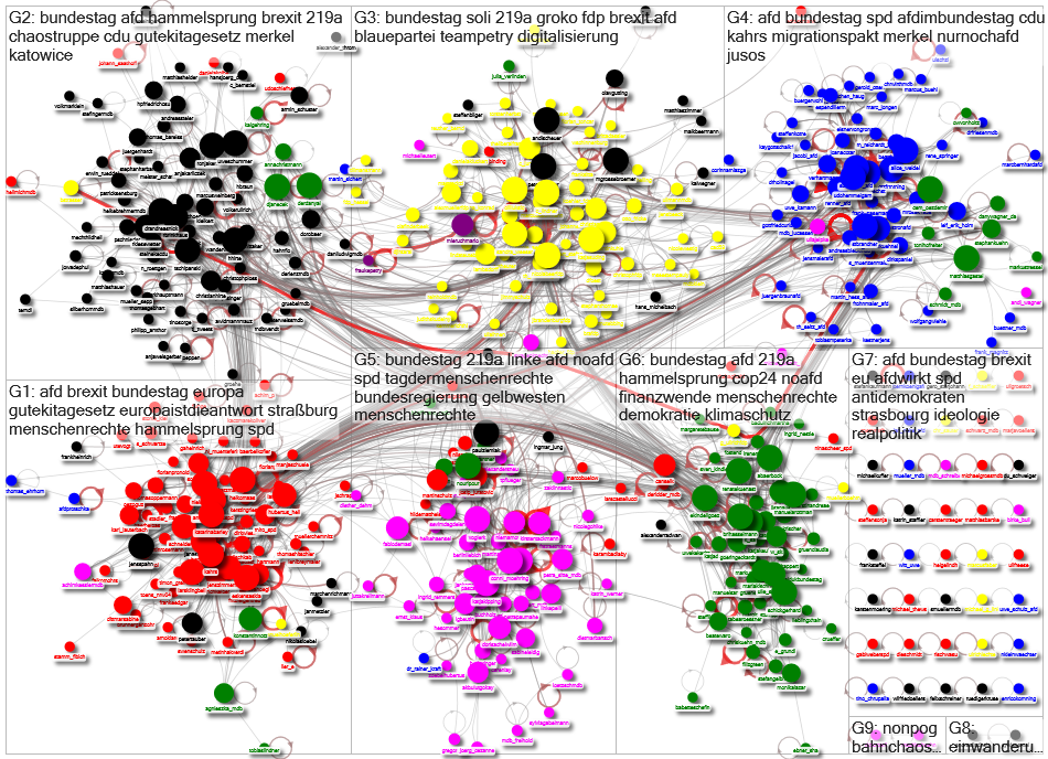 MdB Internal Network 2018-12-19 disks