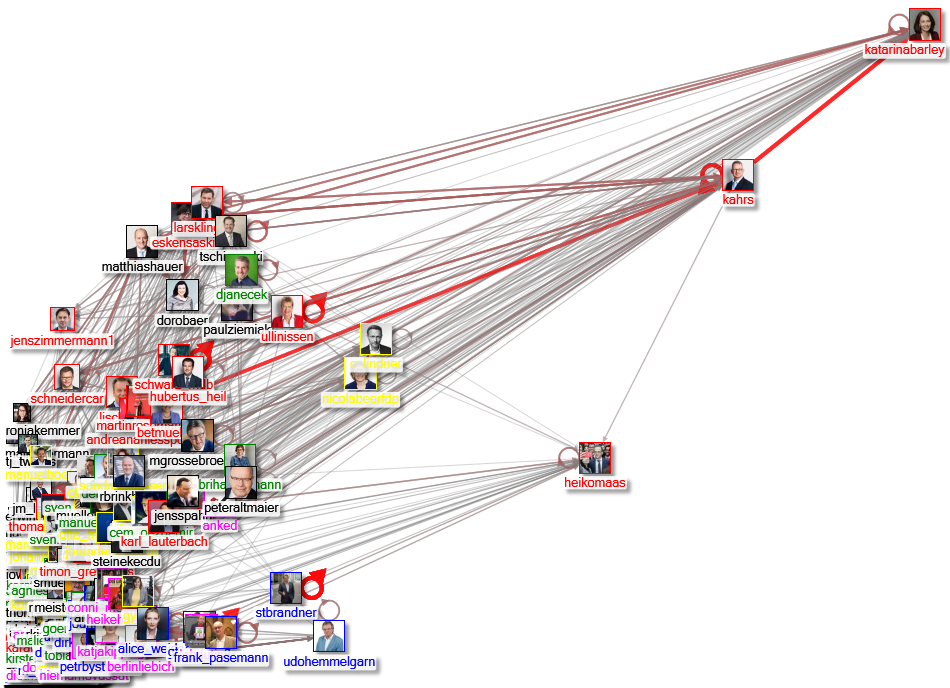 MdB Influencer Layout 2019-03-03 x-axis (Betweenness) - y-axis (Eigenvector)