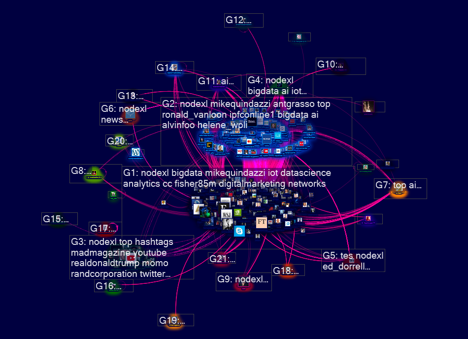 NodeXL Twitter NodeXL SNA Map and Report for Wednesday, 06 March 2019 at 03:40 UTC