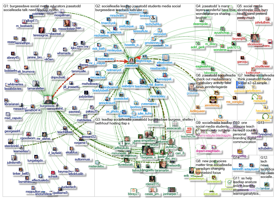 #socialLEADia_2019-03-09_09-00-22.xlsx